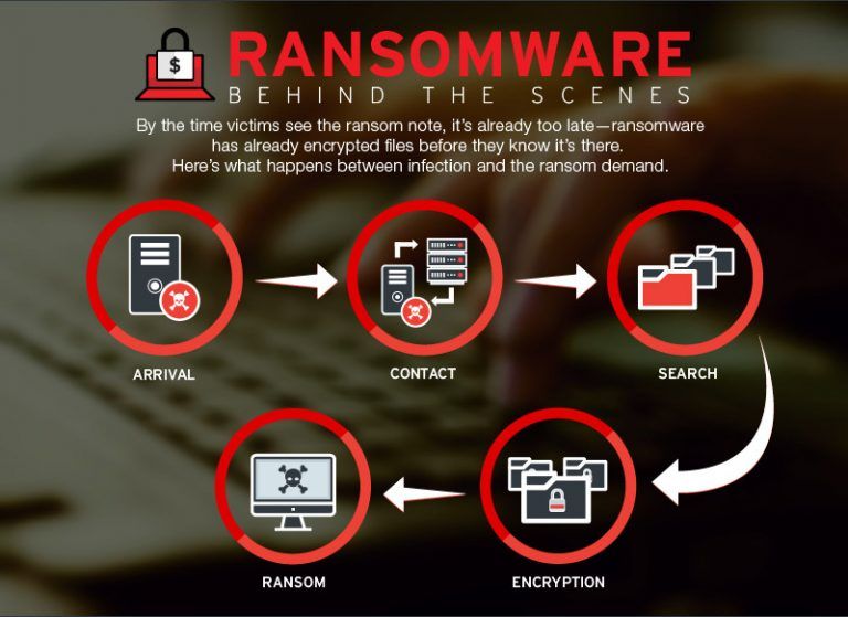 Bagaimana Ransomware Masuk ke Jaringan Perusahaan